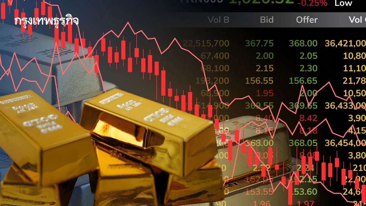 ทองคำโลกร่วง นักลงทุนขายทำกำไรหลังราคาเฉียด 5,600 ดอลลาร์/ออนซ์