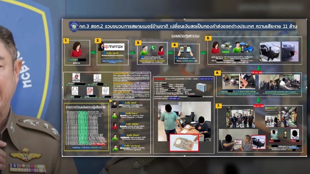 หลอกลงทุน 11 ล้าน ฟอกเงินเป็นทองคำส่งออกต่างประเทศ จับแล้ว 5