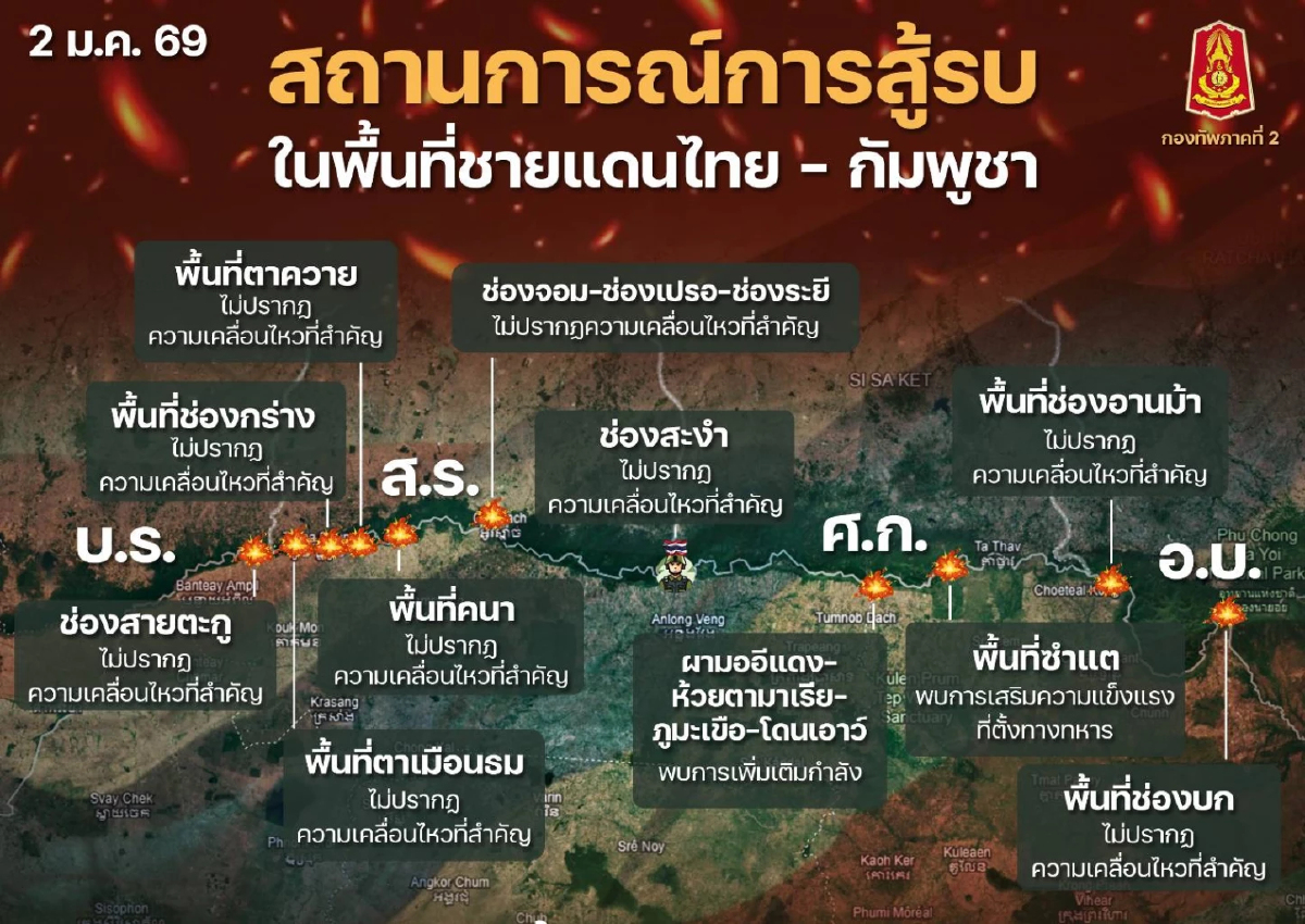 ทภ.2 เฝ้าระวังจุดยุทธศาสตร์ ชี้ระยะสั้นยังสงบ พบความเคลื่อนไหว แนวพระวิหาร