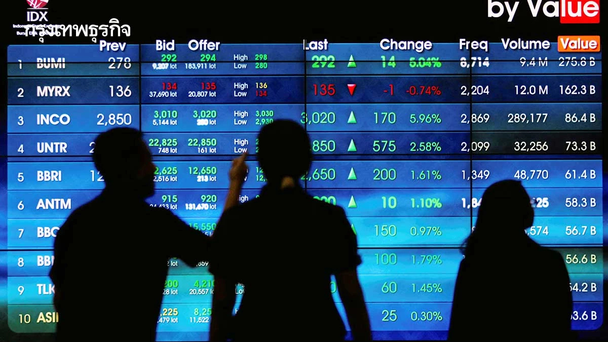 สัปดาห์แรกกุมภาพันธ์ เงินไหลเข้าสุทธิตลาดหุ้นไทย 1 หมื่นล้าน