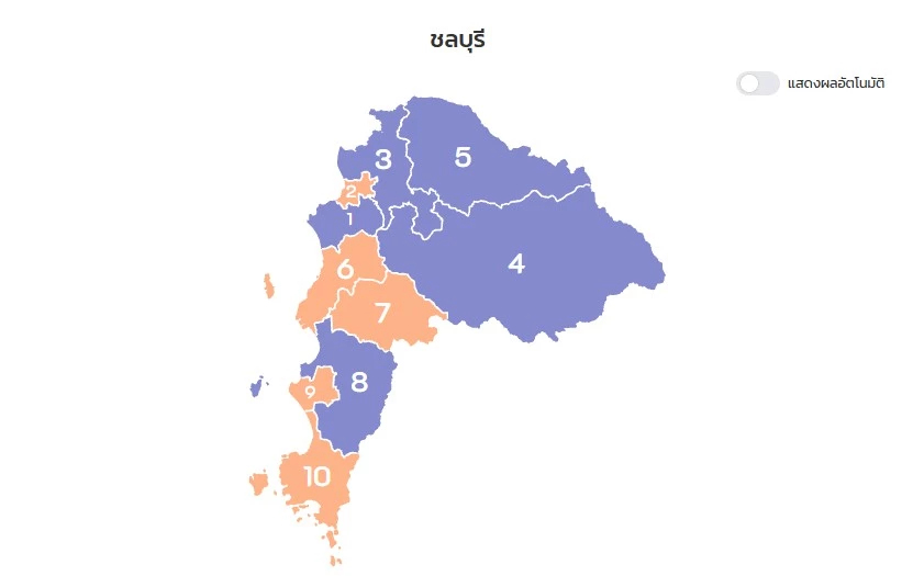 สรุป ผลการเลือกตั้ง 2569 ชลบุรีแบ่งครึ่งส้ม-น้ำเงิน เช็คผลเลือกตั้งล่าสุด