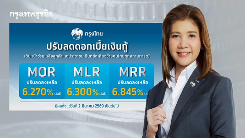กรุงไทย ‘ลดดอกเบี้ยเงินกู้‘ 0.10% ช่วยบรรเทาภาระหนี้ครัวเรือน-ภาคธุรกิจ
