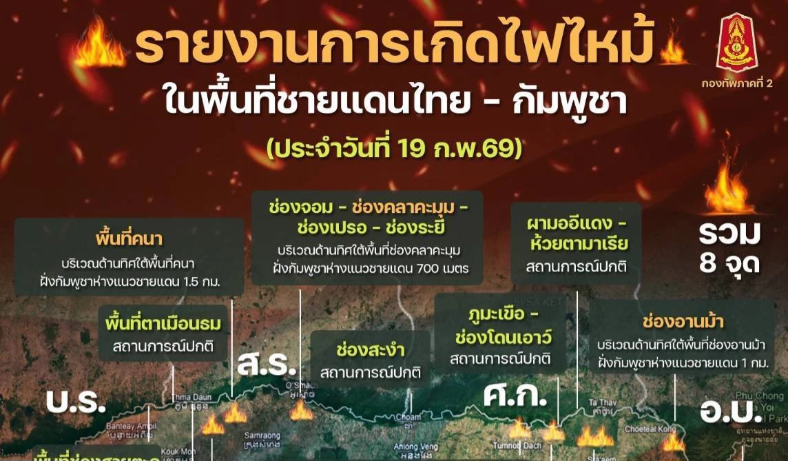 ทภ.2 รายงาน ไฟป่าชายแดน 8 พื้นที่ จุดกำเนิดจากฝั่งกัมพูชา