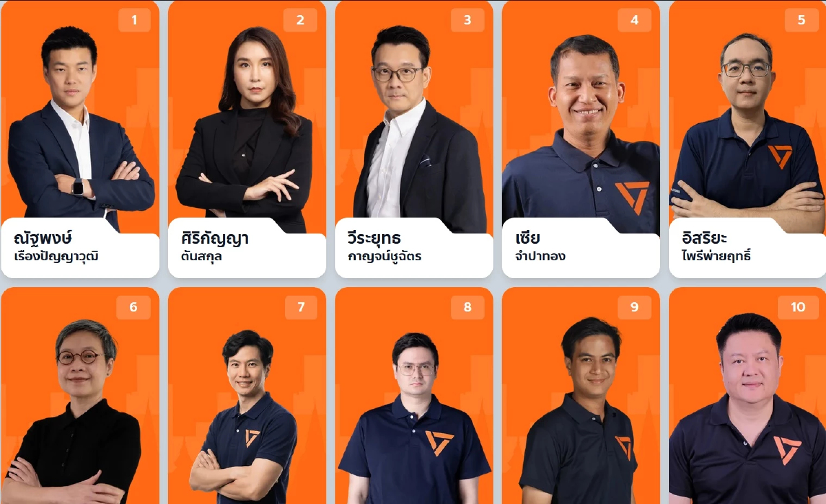 อัปเดต 31 สส.ปาร์ตี้ลิสต์ ปชน. เปิด 8 หน้าใหม่ ดันแทน 44 สส.ส้ม