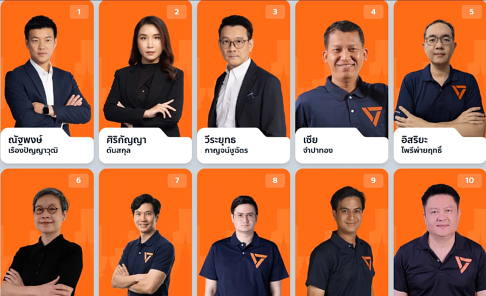 อัปเดต 31 สส.ปาร์ตี้ลิสต์ ปชน. เปิด 8 หน้าใหม่ ดันแทน 44 สส.ส้ม