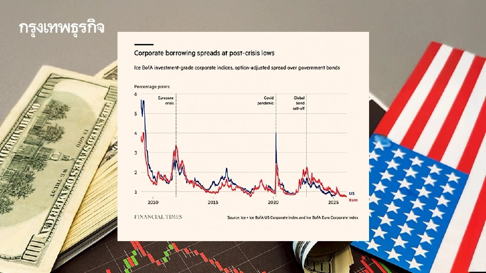 เกิดอะไรขึ้นกับ ‘ตลาดหุ้นกู้’ สหรัฐ ทำไมกูรูกังวล ‘ฟองสบู่’ ?