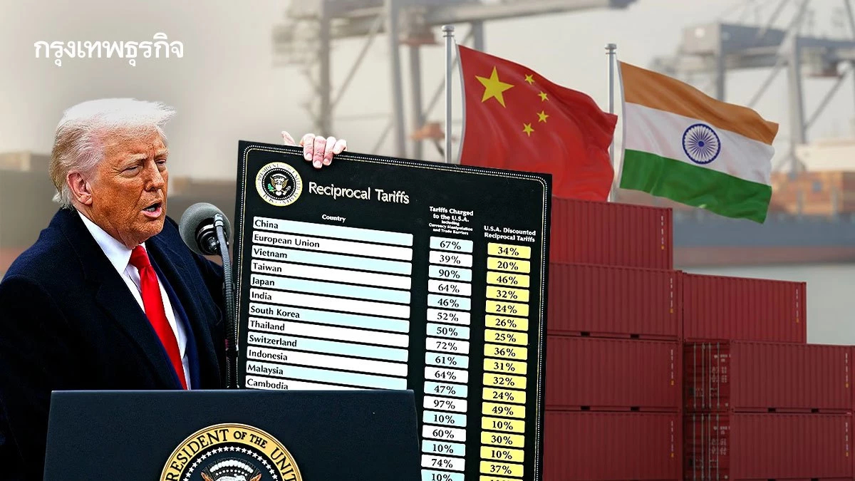 ‘จีน-อินเดีย’ พลิกเป็นผู้ชนะ หลังศาลสหรัฐสั่งระงับ 'ภาษีทรัมป์'