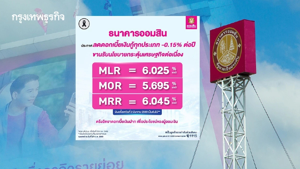 ออมสิน ‘ลดดอกเบี้ยเงินกู้’ ทุกประเภท 0.15% ส่งผล MLR-MOR-MRR ต่ำสุดในระบบ-พร้อมตรึงดอกเบี้ยฝาก