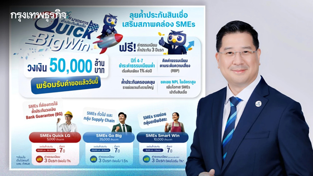อนุมัติค้ำประกัน 'บสย. Quick Big Win' พุ่งหมื่นล้าน ปลดล็อก SMEs เข้าถึงสินเชื่อ
