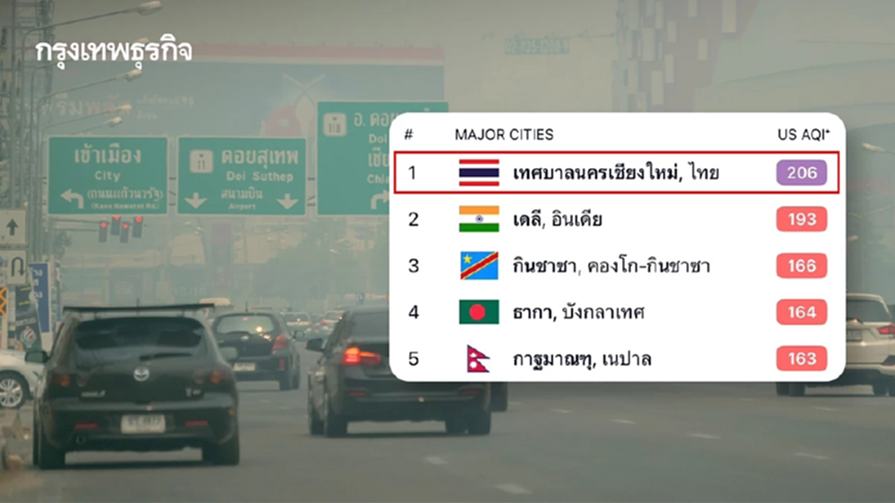 ฝุ่นเชียงใหม่ ติดอันดับ 1 เมืองอากาศแย่สุดในโลก หายใจไม่เต็มปอด