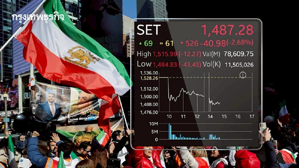 หุ้นไทยภาคบ่ายดิ่งหนัก 50 จุด ผวา 'อิหร่าน' เมินเจรจา กังวลความขัดแย้งลากยาว