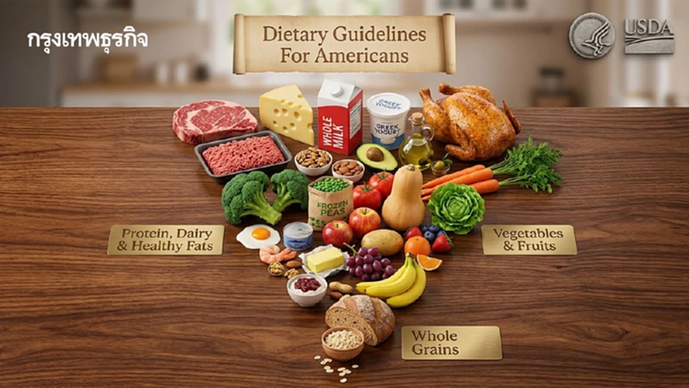 'โมเดลการกิน' ที่เหมาะกับคนไทย  ส่วน'พีระมิดกลับหัวอเมริกา' เสี่ยง 2 โรคสำคัญ
