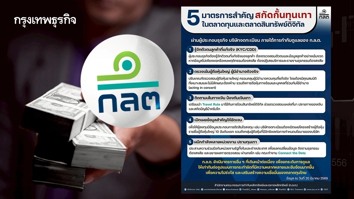 ก.ล.ต. เปิด 5 มาตรการ สกัดกั้นทุนเทา ในตลาดทุน-สินทรัพย์ดิจิทัล