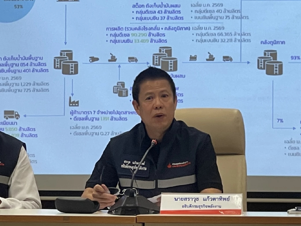 'พลังงาน' เปิดผังน้ำมันต้นทาง-ปลายทาง ยันน้ำมันเพียงพอ-ไม่พบลักลอบส่งออก