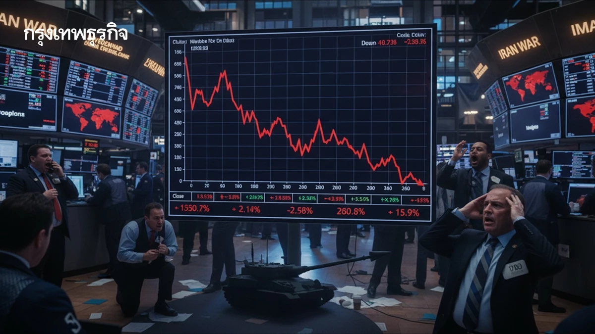 ดาวโจนส์ปิดลดลง 400 จุด หลังร่วงลงถึง 1,200 จุด สงครามอิหร่านฉุด