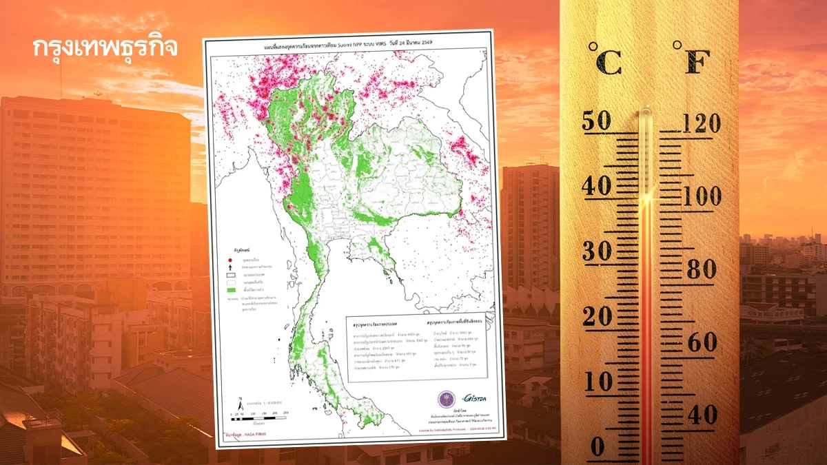 ไทยอ่วม! จุดความร้อนพุ่งปรี๊ด 2,145 จุด ป่าอนุรักษ์-ป่าสงวนวอดหนัก