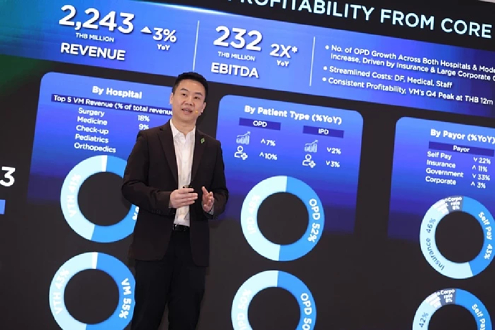 วิมุตโตแรงกำไรพุ่งเท่าตัวเร่งเครื่องสู่2,600ล้านปี69