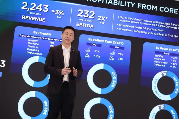 วิมุตโตแรงกำไรพุ่งเท่าตัวเร่งเครื่องสู่2,600ล้านปี69