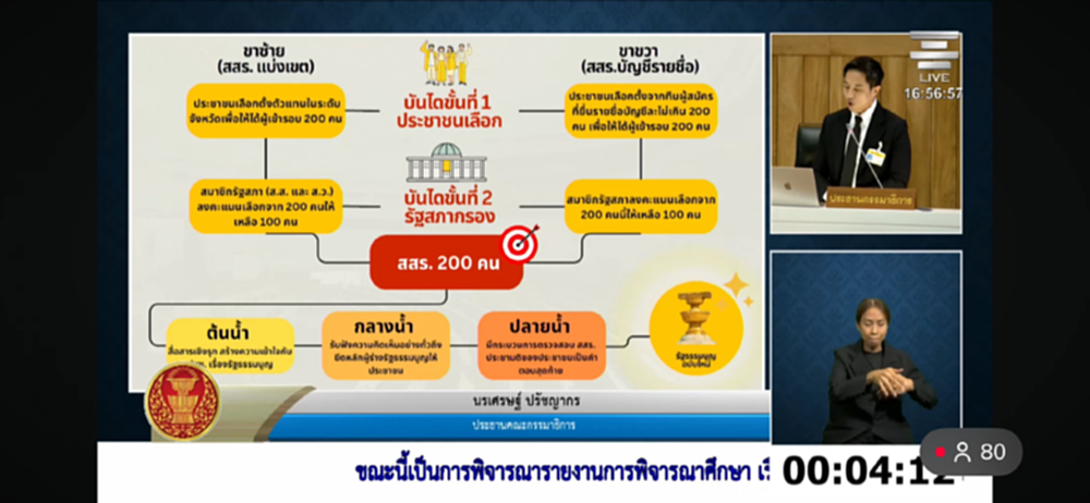 วุฒิสภา ผ่านพิจารณา รายงานกมธ.การเมือง เสนอสูตร  เลือกตั้ง200 สสร.