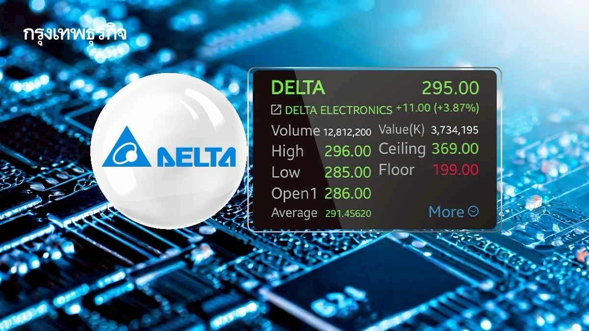 5 หุ้นชิ้นส่วนฯ กอดคอบวก DELTA นำกลุ่ม 3.87%  โบรกเผย รับกระแส AI หนุน
