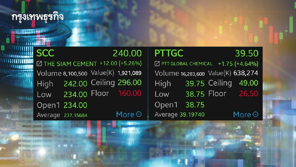 หุ้น SCC-PTTGC บวกแรง 5.26% โบรกเผยงบดีกว่าคาด-ดีลใหม่จ่อหนุน แนะจับตา JV ปิโตรฯดันกำไรโตระลอกใหม่