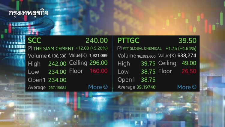 หุ้น SCC-PTTGC บวกแรง 5.26% โบรกเผยงบดีกว่าคาด-ดีลใหม่จ่อหนุน แนะจับตา JV ปิโตรฯดันกำไรโตระลอกใหม่