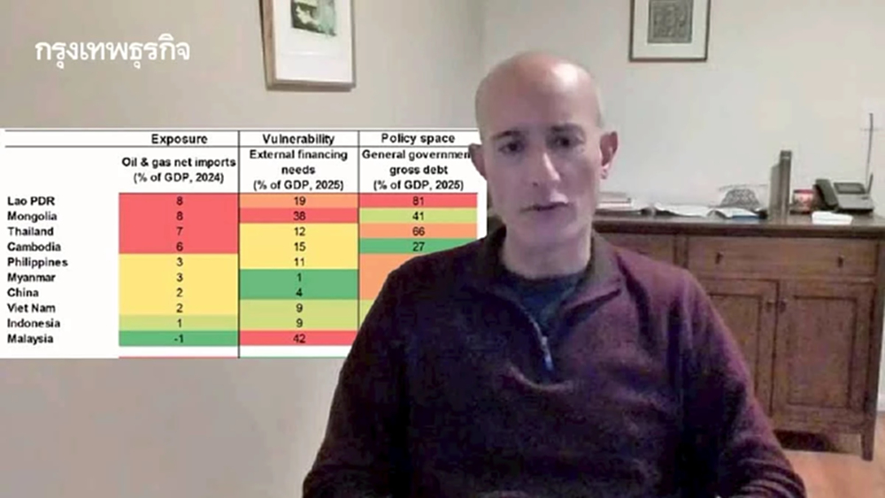 เวิลด์แบงก์หั่นจีดีพีไทย 1.3% ชี้ ไทย-ลาว-กัมพูชา 'เปราะบางพลังงาน' สุดในอาเซียน