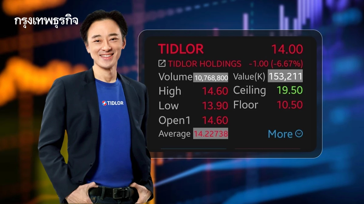 หุ้น TIDLOR ดิ่ง 6.67% หลัง 'ปิยะศักดิ์'แจ้งลาออก มีผล 6 เม.ย. 69