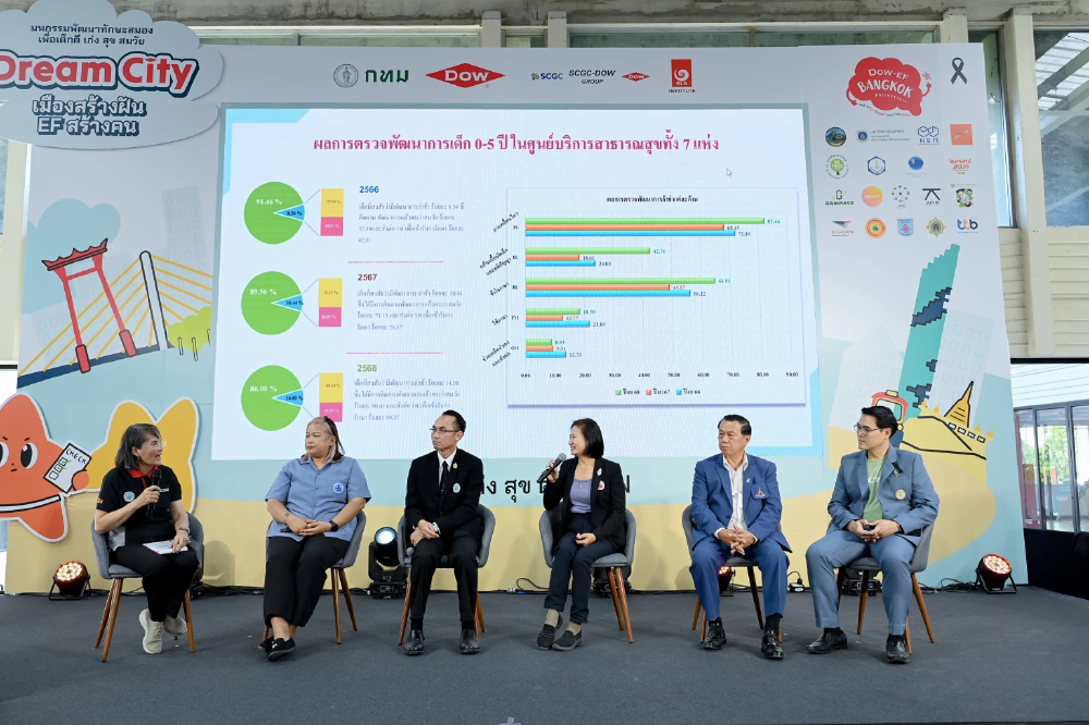 ถอดสูตรสำเร็จผนึก 3 พลัง สร้างภูมิคุ้มกันชีวิต: ต้นแบบการปั้นเด็ก แก้ปัญหาสังคมจากต้นทาง