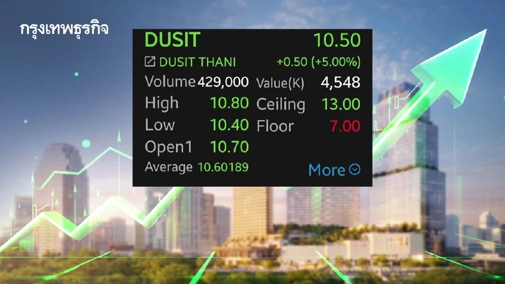 หุ้น DUSIT พุ่งแรง 5%  ขานรับกำไรไตรมาส  1/69 แข็งแกร่งกว่า 290 ล้าน