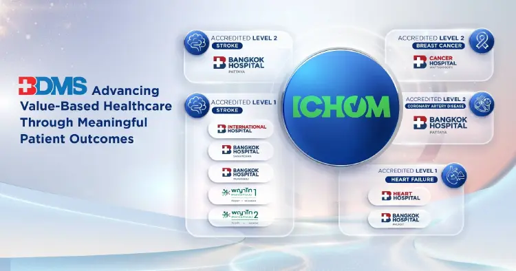 BDMS เดินหน้ามาตรฐาน ICHOM ย้ำผู้นำ Value-Based Healthcare