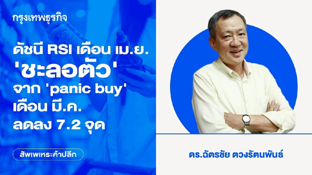 ดัชนี RSI เดือน เม.ย. 'ชะลอตัว' จาก ‘panic buy’ เดือน มี.ค.ลดลง 7.2 จุด