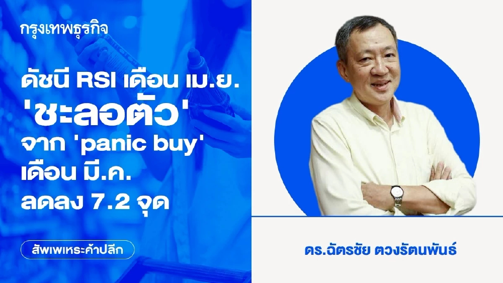 ดัชนี RSI เดือน เม.ย. 'ชะลอตัว' จาก ‘panic buy’ เดือน มี.ค.ลดลง 7.2 จุด
