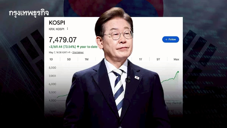 ทำไมหุ้น ‘เกาหลีใต้’ ผงาด Kospi 7,000 จุด  จนขึ้นเบอร์ 7 โลก