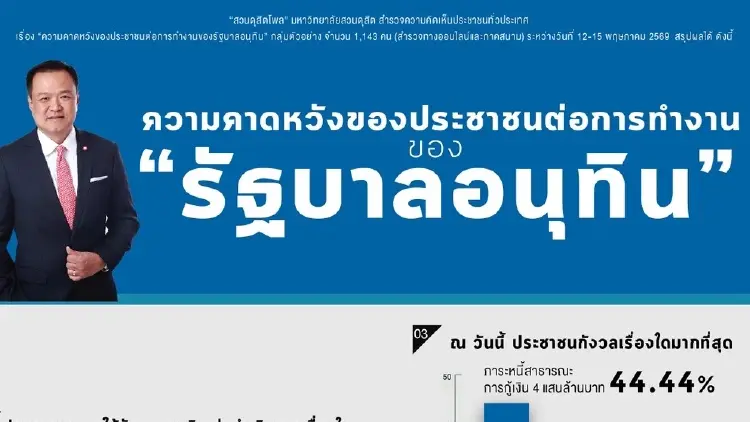 'สวนดุสิตโพล' ชี้ คนคาดหวังรัฐบาลลดค่าครองชีพ-หนี้-ปราบโกง