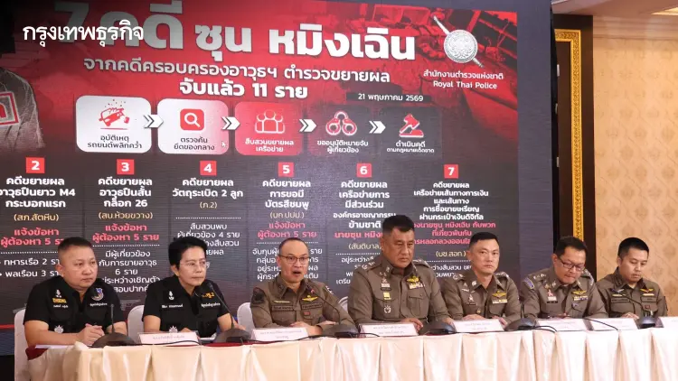 อ่วม 7 คดี “ซุน หมิงเฉิน” ตร. ขยายผลครอบครองอาวุธฯ ล่าสุดจับแล้ว 11 ราย