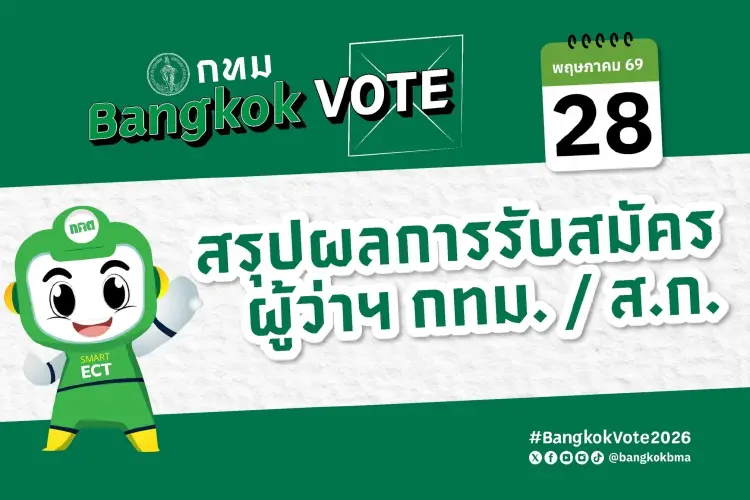 เช็คที่นี่! สรุปยอดผู้สมัครชิงผู้ว่าฯ กทม. 16 คน-ส.ก. 241 คน