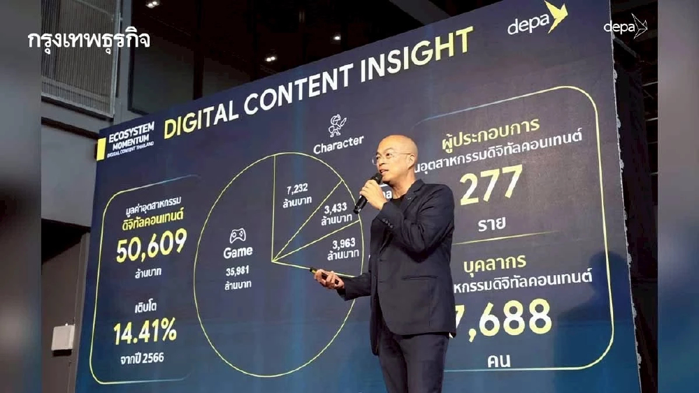 ดีป้าเปิดลงทะเบียนดิจิทัลคอนเทนต์ รับอุตฯโต 5 หมื่นล้านโตทะยาน 14%