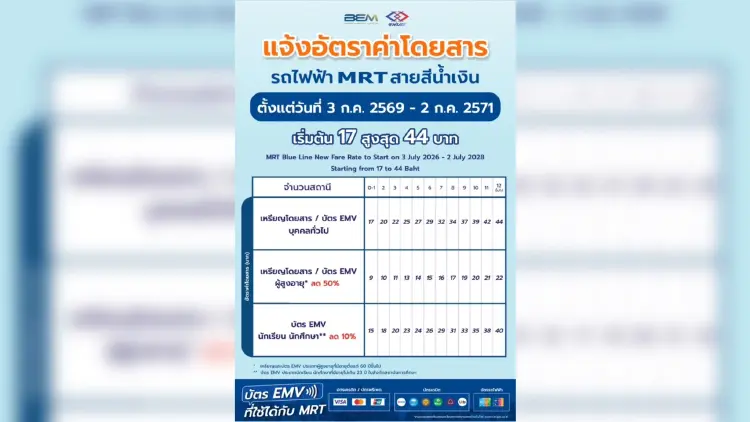 BEM แจ้งอัตราค่าโดยสารใหม่ของรถไฟฟ้าสายสีน้ำเงินใหม่ มีผล 3 ก.ค.69 นี้