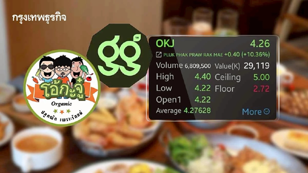 หุ้น OKJ วิ่งต่อวันที่ 2 พุ่งอีก 10.36%  โบรกชี้หลังเปิดแบรนด์ใหม่หนุนอนาคต