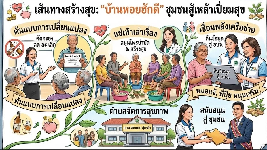 'แช่เท้า เล่าเรื่อง'ใช้สุขภาพนำทาง สู่การเลิกเหล้า-ปลดหนี้