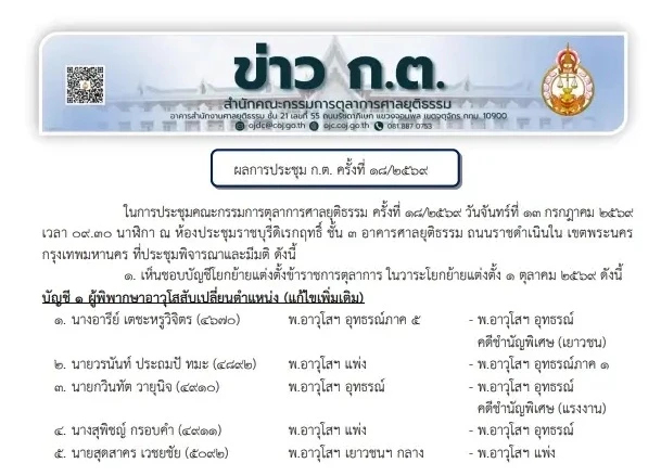 ก.ต.ไล่ออก 'อธิบดี' เอื้อคู่ความ กระทบความศรัทธาระบบยุติธรรม