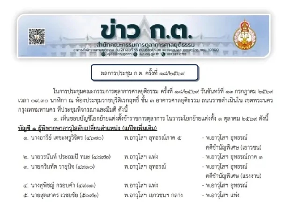 ก.ต.ไล่ออก 'อธิบดี' เอื้อคู่ความ กระทบความศรัทธาระบบยุติธรรม
