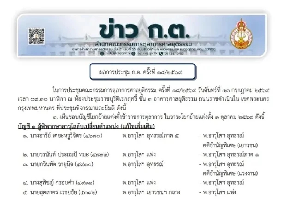 ก.ต.ไล่ออก 'อธิบดี' เอื้อคู่ความ กระทบความศรัทธาระบบยุติธรรม