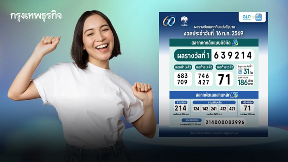 สลากดิจิทัล 16 ก.ค. 69 หวยเป๋าตัง รางวัลที่ 1 แตก 186 ล้าน ถูกคนเดียวมากสุด 10 ใบ รับ 60 ล้าน