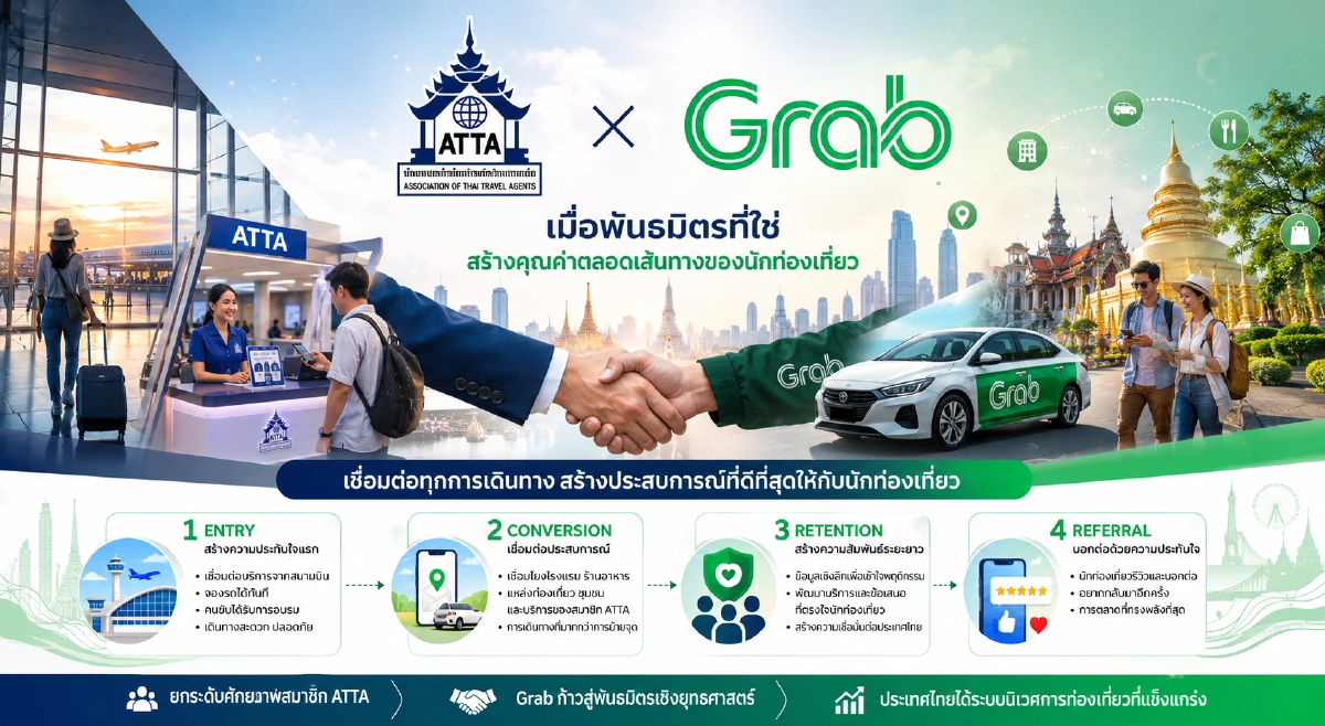 ATTA × Grab แค่เรียกรถไม่พอ… เมื่อการเดินทางทั้งทริป ตัดสินว่า ‘น่ากลับมาเที่ยวไทยอีกหรือไม่’
