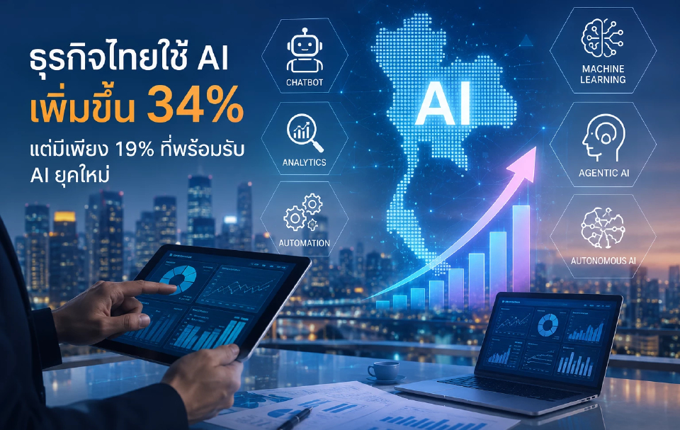 ธุรกิจไทยใช้ AI เพิ่ม 34% แต่ยังแค่พื้นฐาน มีเพียง 1 ใน 5 พร้อมลุย Agentic AI