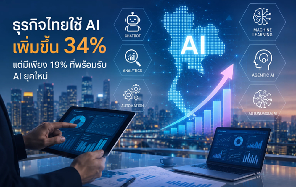 ธุรกิจไทยใช้ AI เพิ่ม 34% แต่ยังแค่พื้นฐาน มีเพียง 1 ใน 5 พร้อมลุย Agentic AI