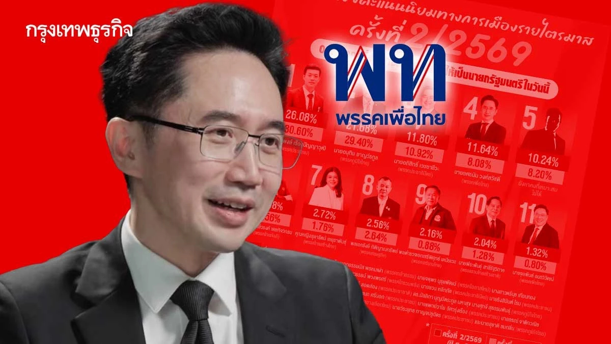ผ่าผลโพล ‘เพื่อไทย-ยศชนัน’ วัดเรตติ้งขาขึ้น ชิงน้ำเงิน