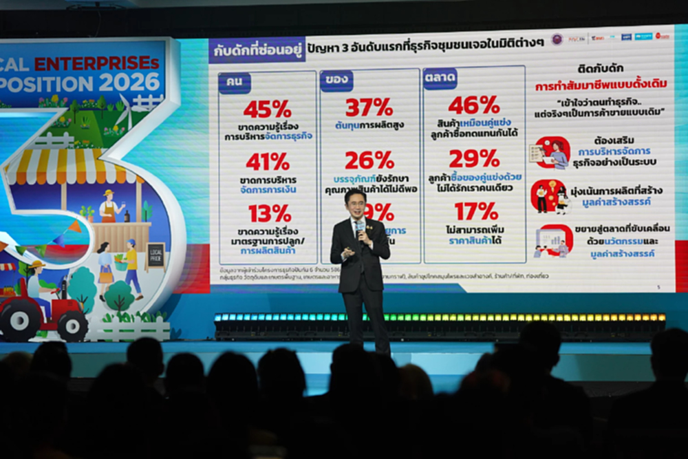 ‘ยศชนัน’ ดันแผนแก้จน-พัฒนาเศรษฐกิจฐานราก ดึง บพท. ปลุกเศรษฐกิจฐานราก ใช้งานวิจัยลดเหลื่อมล้ำ